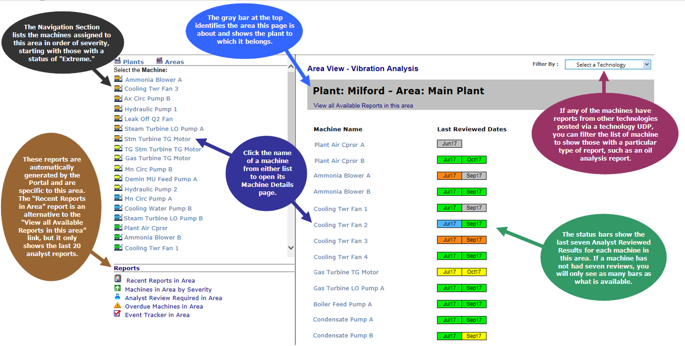 Area View Page