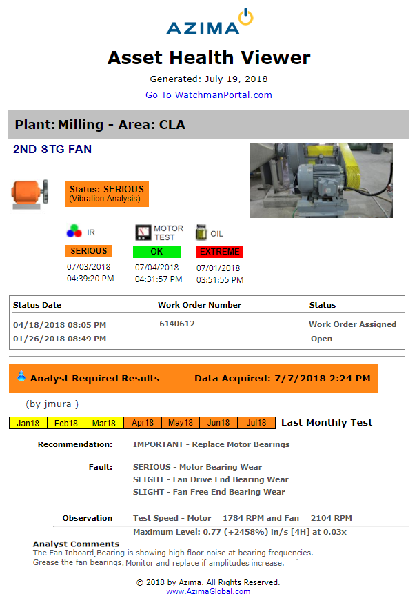 Asset Health Viewer