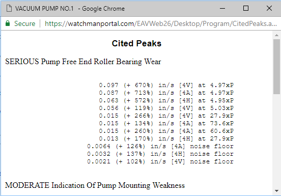 Cited Peaks