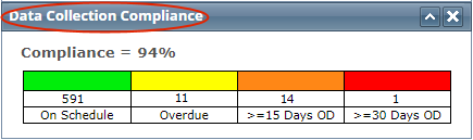 Data Collection Compliance