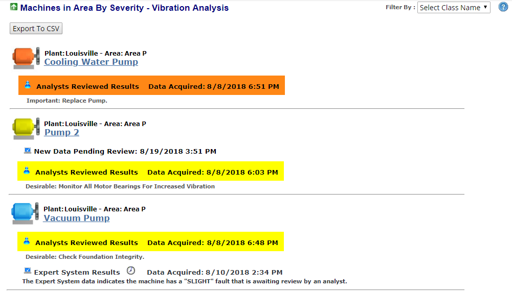 Machines in Area by Severity