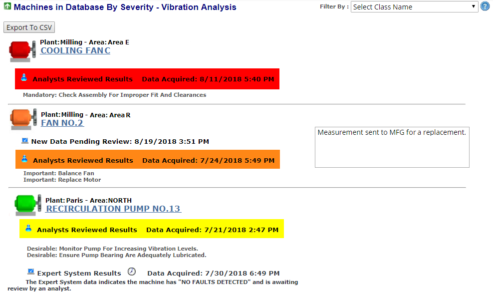 Machines in Database by Severity