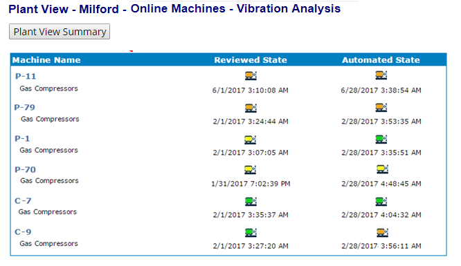 Online Machines