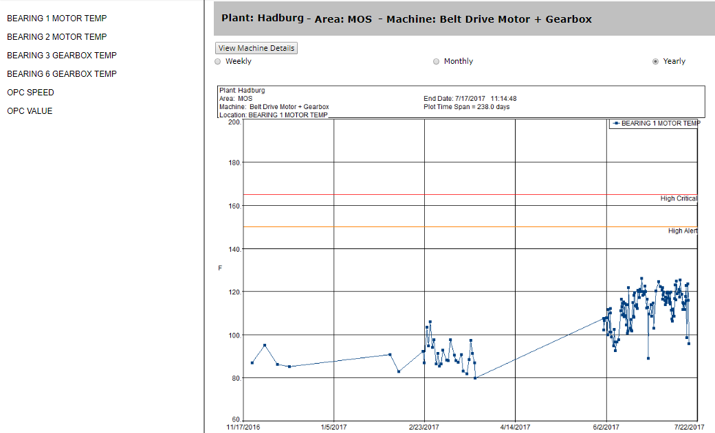 Process Data