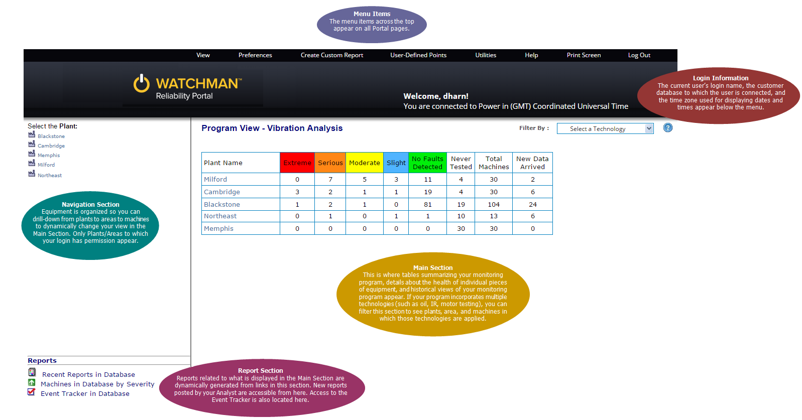 Program View