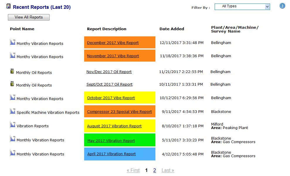 Recent Reports