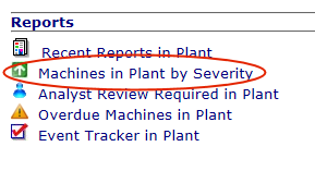 Machines By Severity'